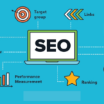 Top Content Marketing Strategies Suggested By SEO Companies In India